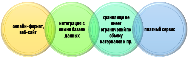 Особенности RefWorks