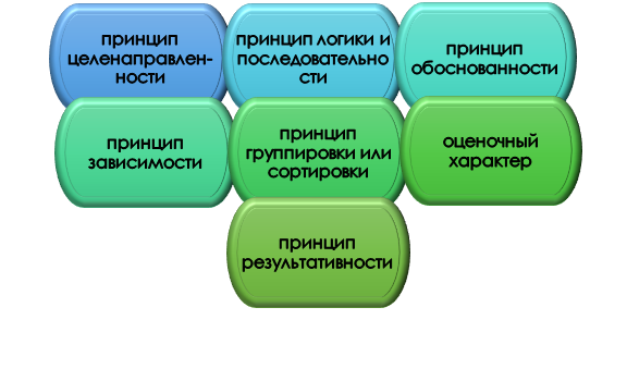 правила применения длогистической регрессии Как правильно пользоваться логистической регрессией?