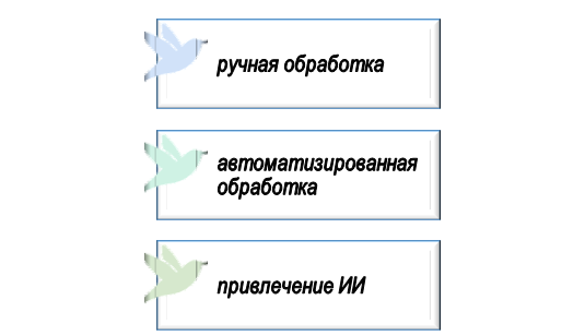 как правильно провести логистическую регрессию? Способы воспроизведения логистической регрессии