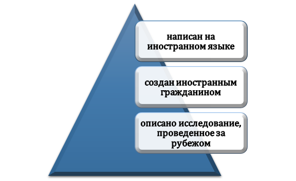 характеристика иностранной литературы Признаки иностранных первоисточников