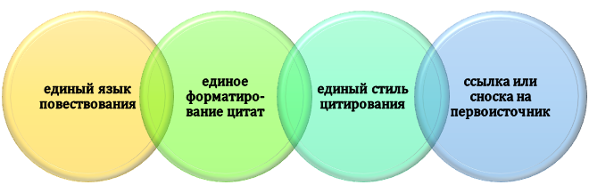 как цитировать иностранный первоисточник? Правила цитирования иностранной литературы в диссертации