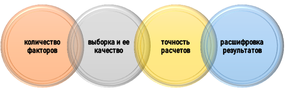 факторы множественной регрессии Что учитывать при работе со множественной регрессией?