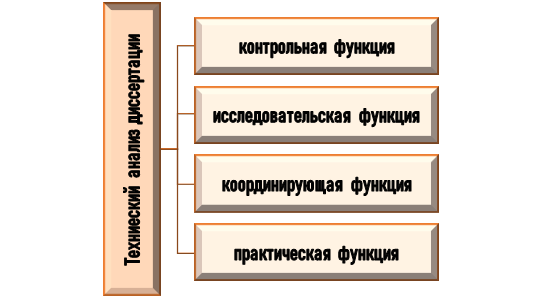 Зачем нужен технический анализ диссертации?