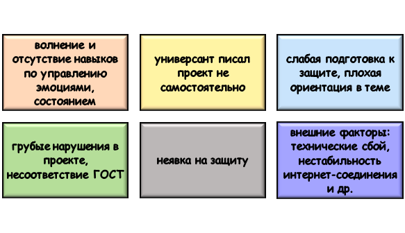 причины провала на защите дипломной работы Почему студенты терпят фиаско на защите диплома?