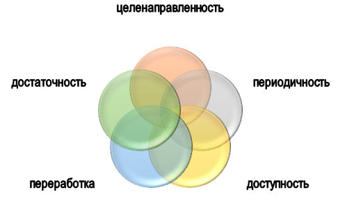 правила подбора панельных данных для дипломной работы Принципы сбора панельных данных для диплома