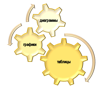 как оформить панельные данные в дипломной работе? Способы отражения панельных данных в дипломе