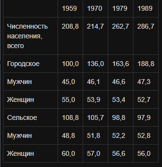 выбор области копирования Выделяем таблицу для копирования