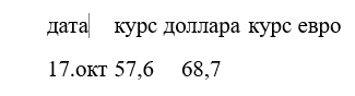 вставка таблицы в формате неформатированного ткеста Результат копирования