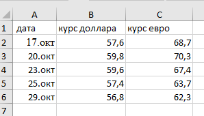 выбор области копирования в эксель Выделяем таблицу для копирования в эксель