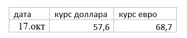 частичное копирование таблицы Копирование нескольких строк таблицы