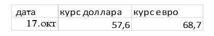 выбор области копирования Выделяем область копирования