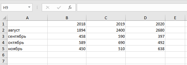 выбор строки для закрепления в эксель Выбор строк для закрепления