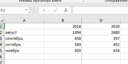 закрепление 2 столбцов Фиксирование двух столбцов