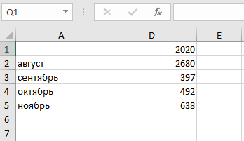особенности закрепленного столбца в эксель при просмотре Просмотр закрепленного столбца при прокрутке файла