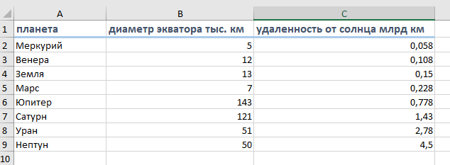 Предварительная подготовка данных для оформления диаграммы