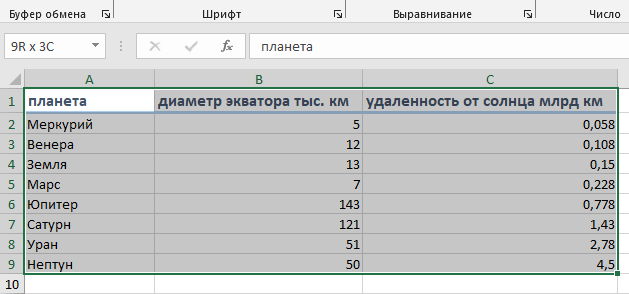 Выделяем информационную основу диаграммы