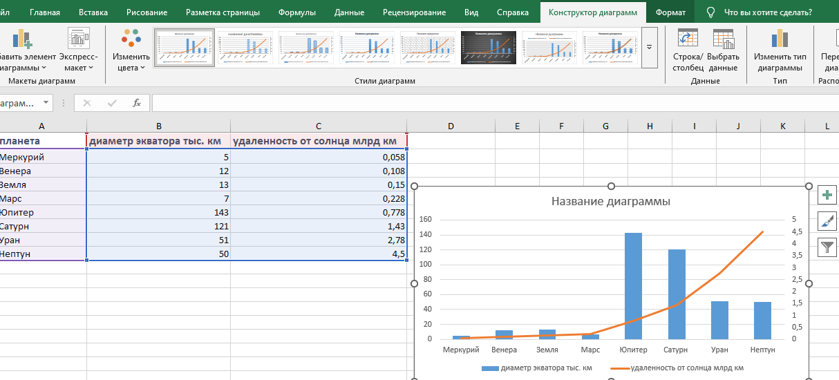 Конструктор диаграмм для корректуры данных