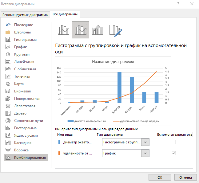 Опция "Рекомендуемые диаграммы"