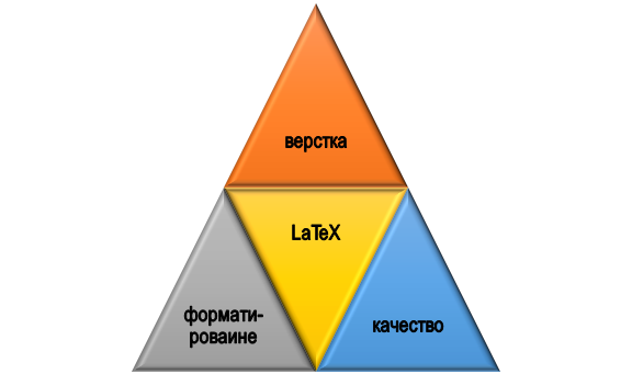 Чем полезна программа LaTeХ?