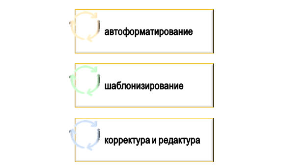 Основные возможности применения LaTeХ 