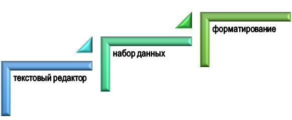 Предназначение Word