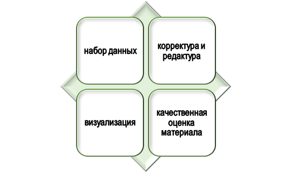 Базовый дипломный инструментарий Word