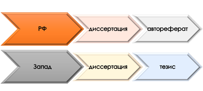 Обязательные документы для допуска к защите научной работы