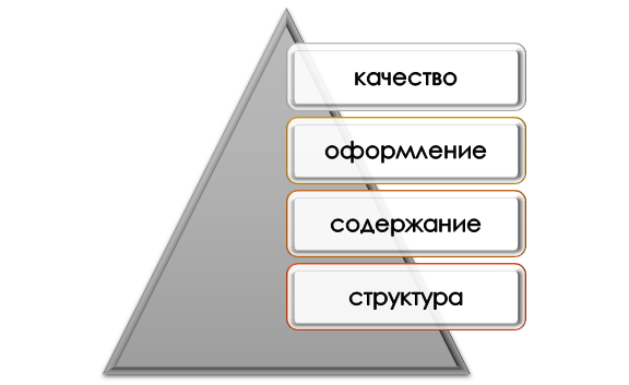 Принципы подготовки тезисов и диссертации на Запале