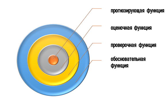 Зачем нужна регрессионная модель?