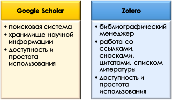 Предназначение сервисов