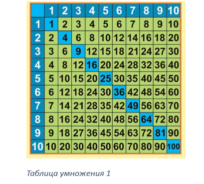 Как выглядит номер картинки?