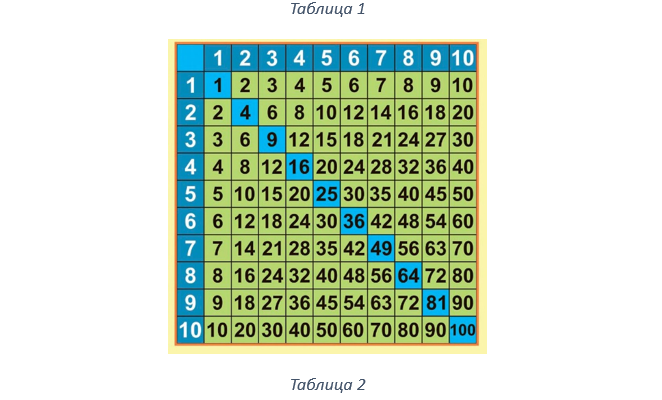 Активация заголовка