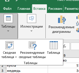 Создание сводной таблицы