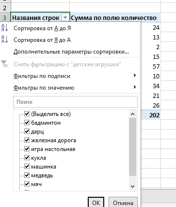 Сортировка данных в сводной таблице