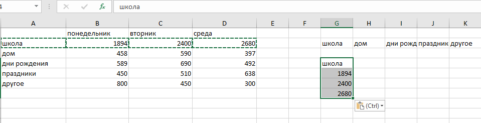 Полное и частичное транспонирование таблицы