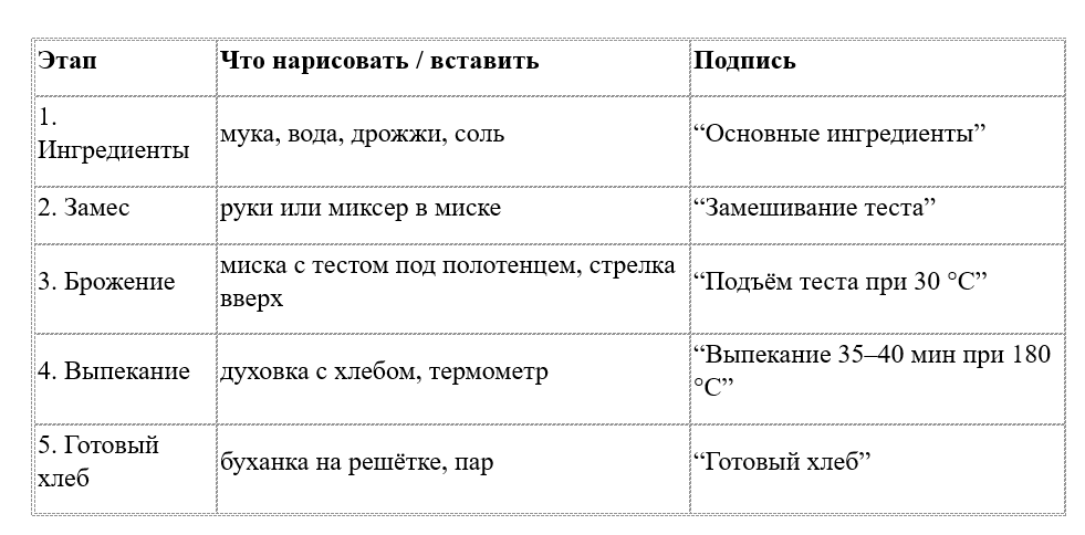 Исходные данные для разработки графического абстракта