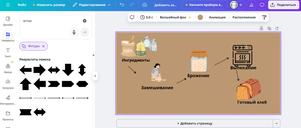 Настройки стиля графического абстракта