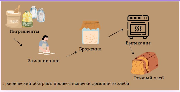 Корректура и редактура графического абстракта