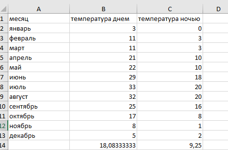 вводные данные для инфографики Исходные данные для разработки инфографики