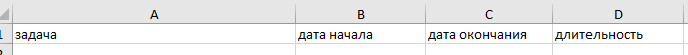 исходные данные для диаграммы Ганта Разработка основы для таблицы