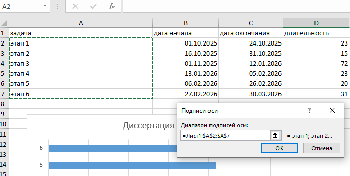 отражение данных на диаграмме Ганта Выбираем диапазон ячеек