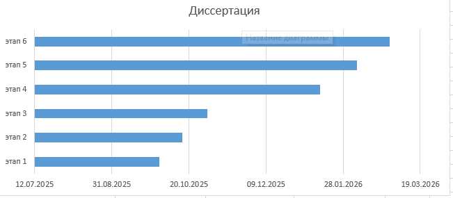 оформление диаграммы Ганта Как выглядит диаграмма Ганта?