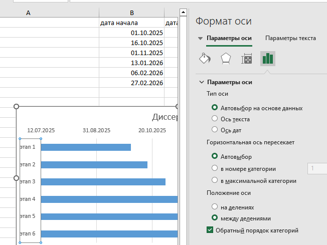 корректура интерпретации данных на диаграмме Ганта Как изменить последовательность задач в диаграмме Ганта?