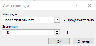 присвоение заголовка элементу в диаграмме Ганта Озаглавливание ряда