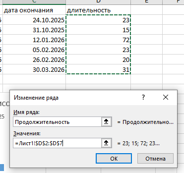 выбор ячеек для отражения на диаграмме Ганта Выделение диапазона для отражения