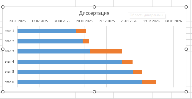 просмотр диаграммы Ганта Визуализация диаграммы Ганта