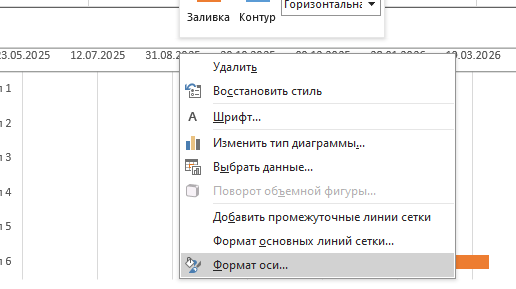 регулирование формата оси Настраивание формата оси