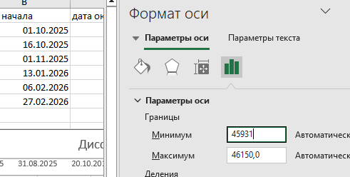 определение границ оси на диаграмме Ганта Устанавливаем минимум и максимум параметров оси