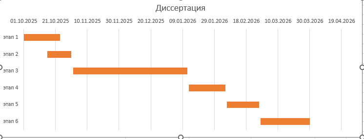 готовая диаграмма Ганта Итоговый вариант диаграммы Ганта