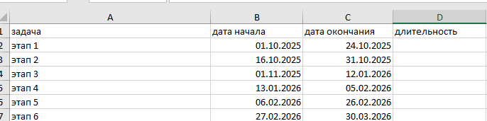 внесение начальной информации в таблицу Заполнение таблицы